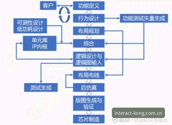 基于深圳的互动版图品牌首页下载失败？问题多半出在这三个环节