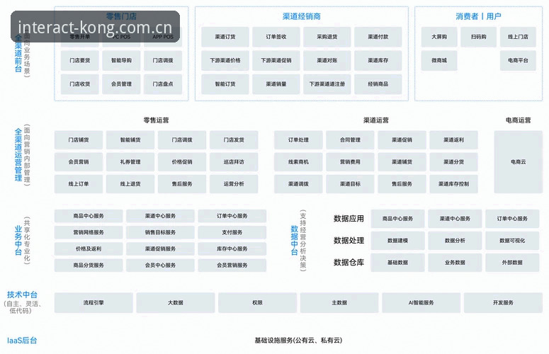 注册孤岛与统一入口：星空娱乐平台深圳互动版图首页的架构对比